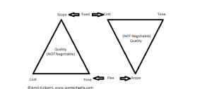 Early Warning Signs That Your Agile Metrics Are Not Set Right!