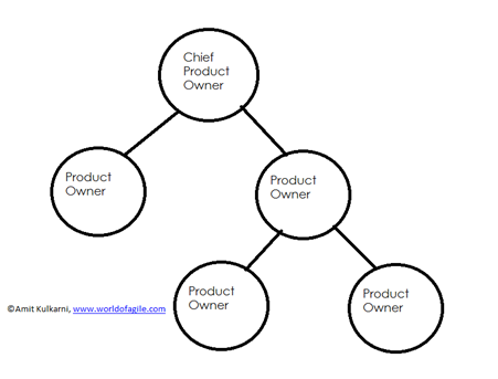 Early Warning Signs That Your Agile Metrics Are Not Set Right!