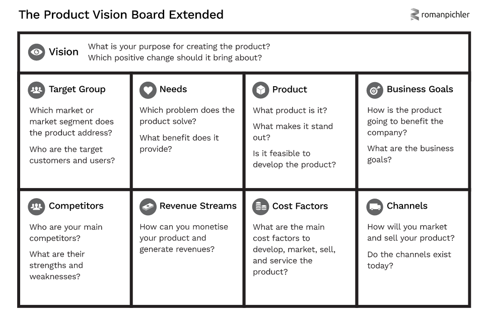 Product Strategy and Product Roadmap - Welcome to World of Agile