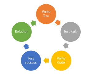 Early Warning Signs That Your Agile Metrics Are Not Set Right!