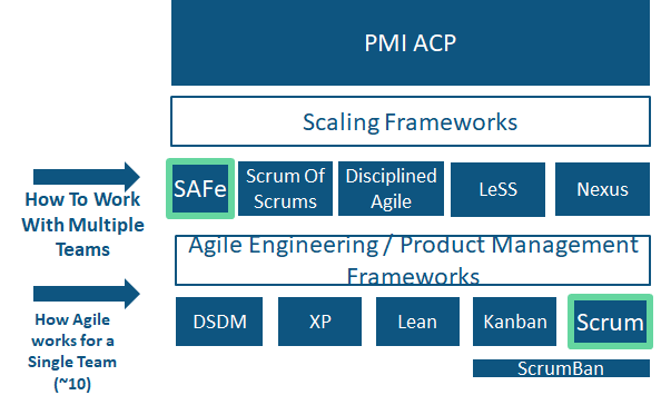 why-scaling