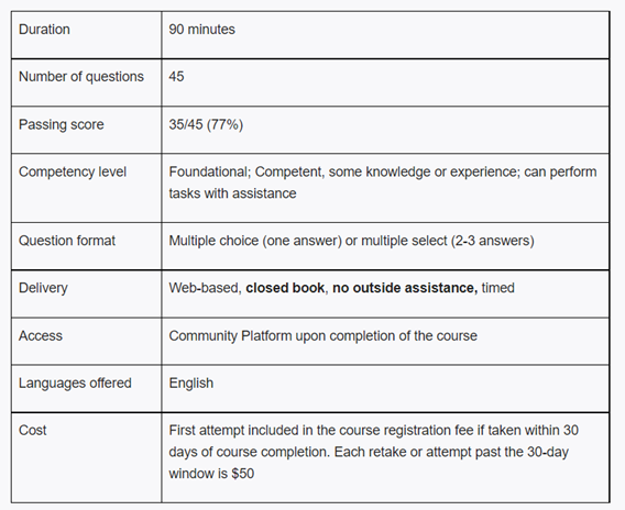 Exam SAFe-Agilist Quiz