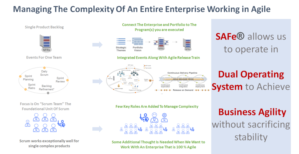 Introduction to Scaled Agile Framework - Welcome to World of Agile