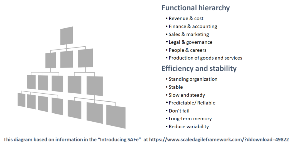 Early Warning Signs That Your Agile Metrics Are Not Set Right!