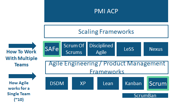 SAFe-Agilist Testengine