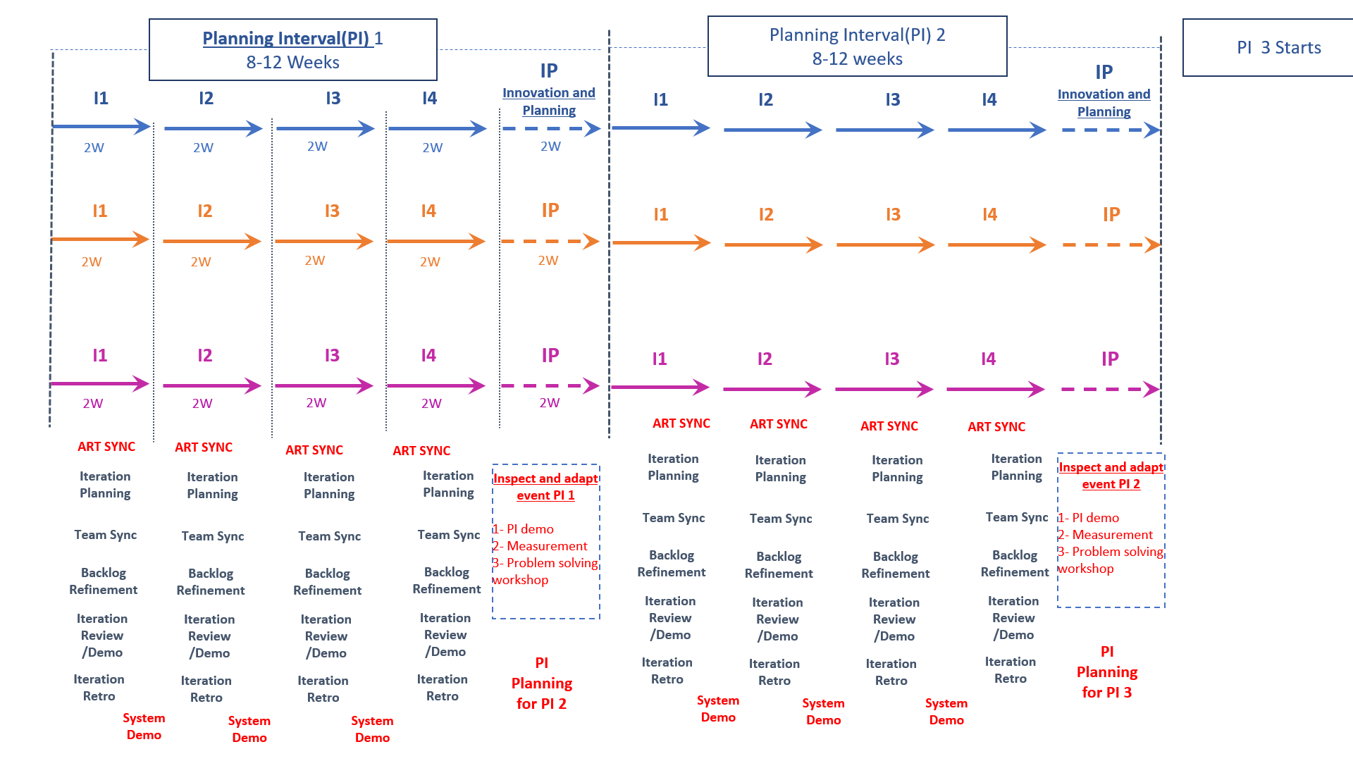 Priority 1: Launch New Version of P2 – P2 Team's Demo