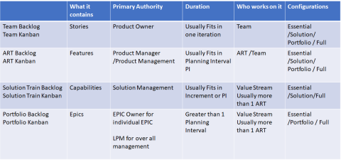 How The Backlogs Scale in SAFe - Welcome to World of Agile