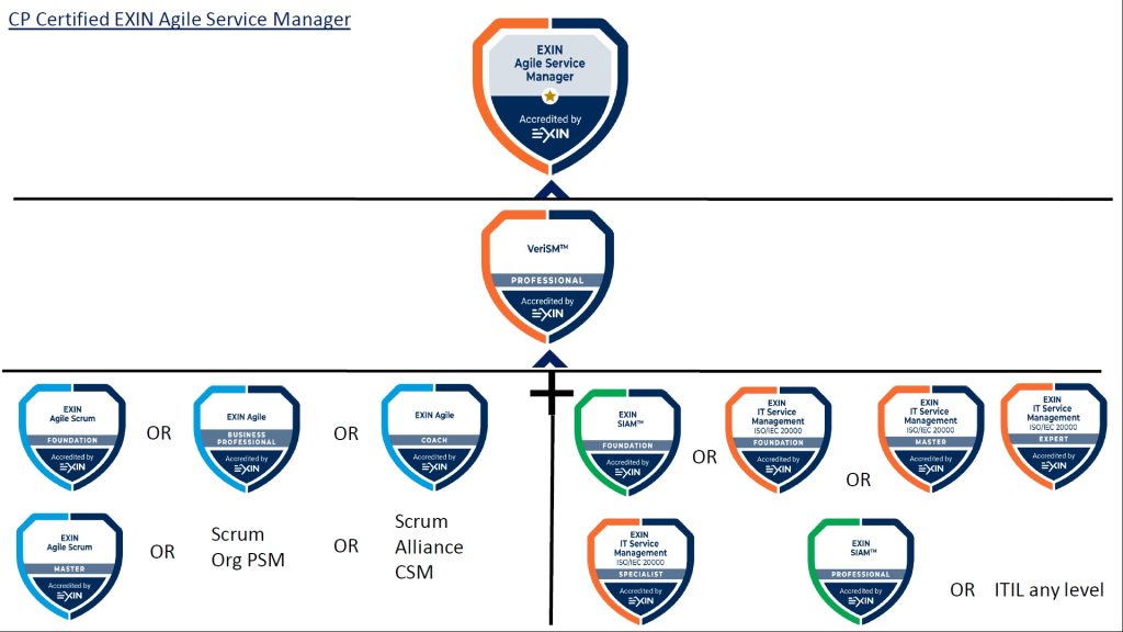 Early Warning Signs That Your Agile Metrics Are Not Set Right!