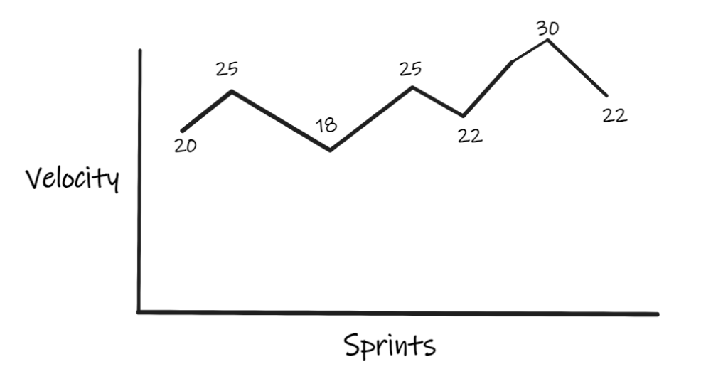 Average Velocity