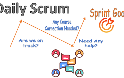 Daily Scrum Real Life Scenarios