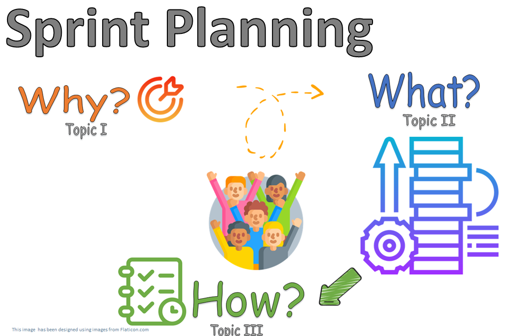 Sprint Planning Real Life Scenarios