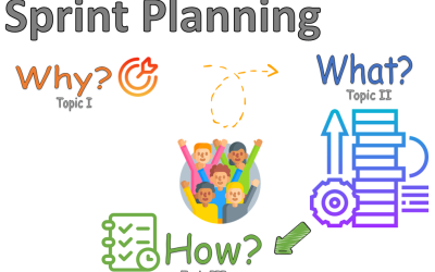 Sprint Planning Real Life Scenarios