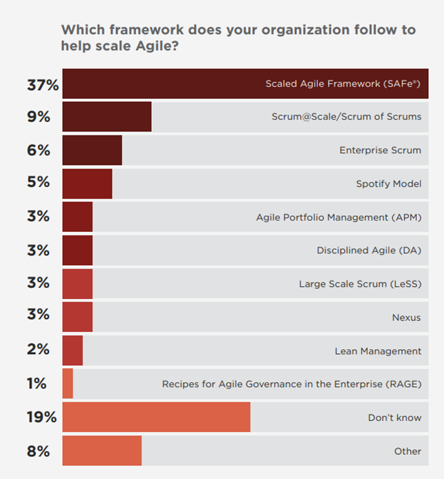 https://worldofagile.com/wp-content/uploads/2023/11/DifferentAgileFrameworks.png