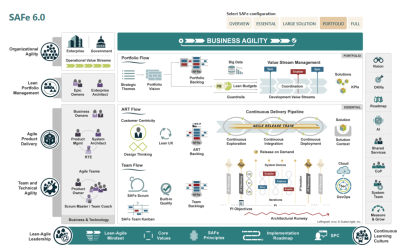 SAFe ® – Scaled Agile Framework