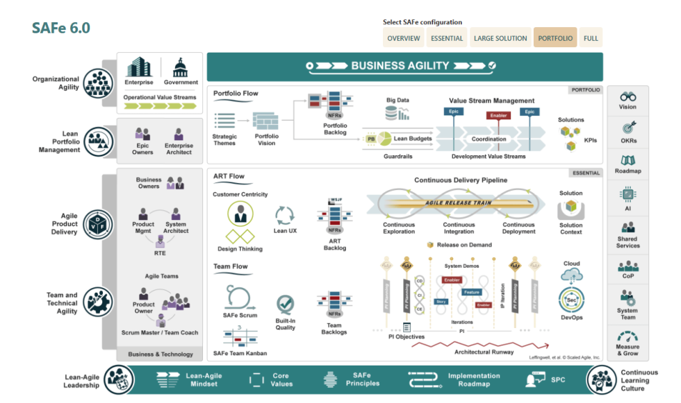 SAFe ® - Scaled Agile Framework - Welcome To World Of Agile