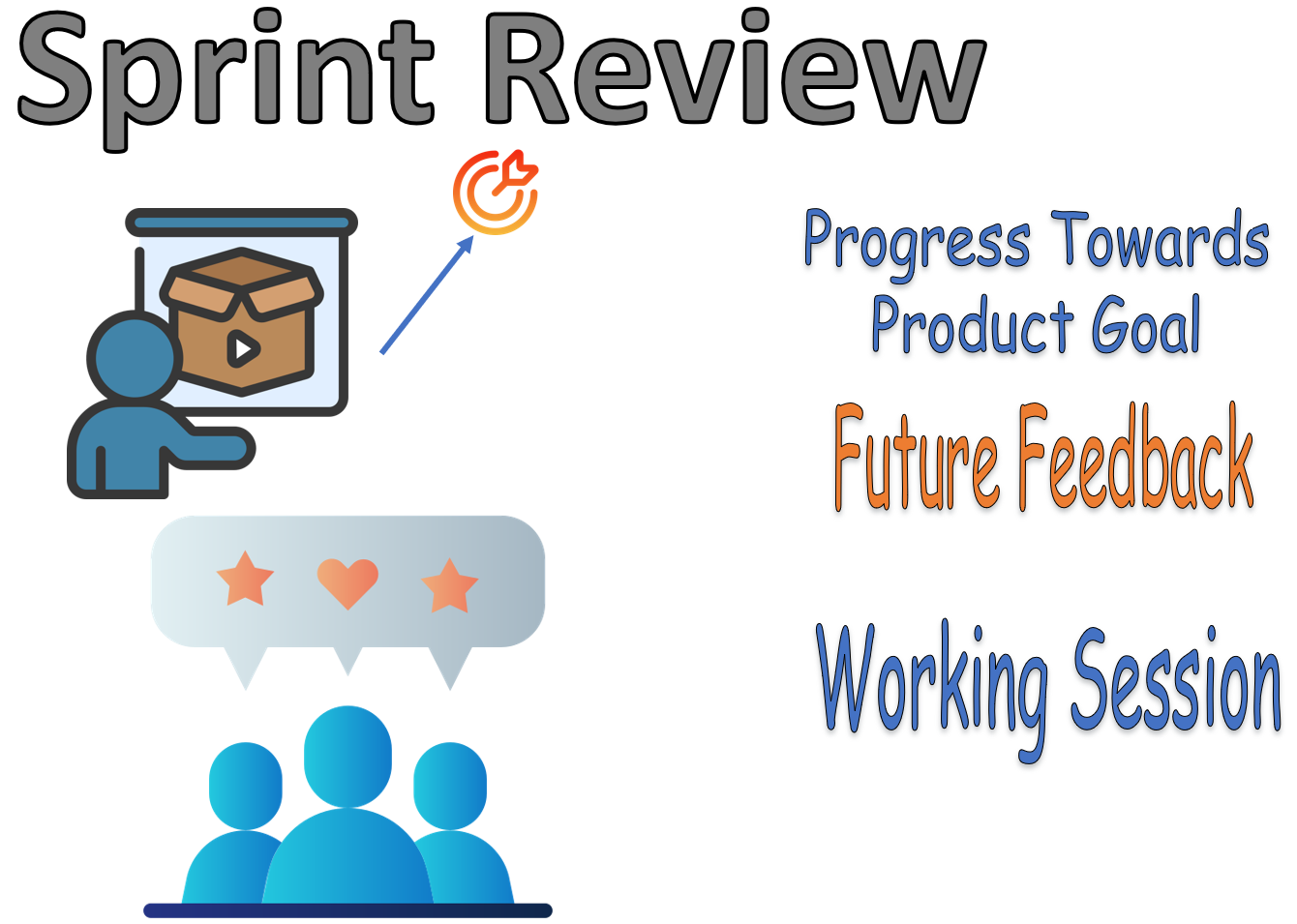 Early Warning Signs That Your Agile Metrics Are Not Set Right!