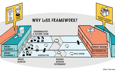 Overview Of LeSS