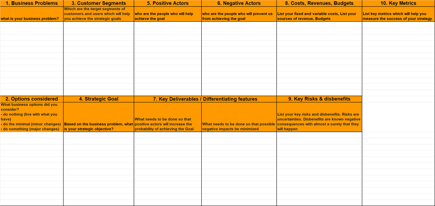 Product Strategy Canvas