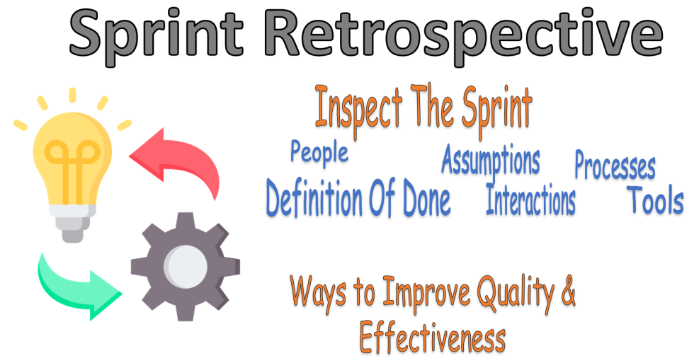 Sprint Retrospective Real life Scenarios - Welcome to World of Agile