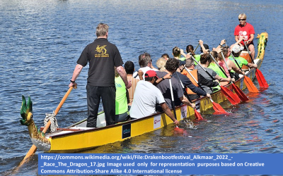 Shared Accountabilities Within Scrum Team