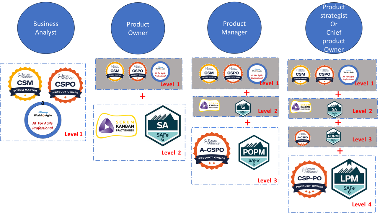 Career Track For a Product Owner